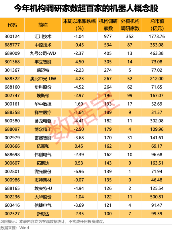 股票配资公司排名 机构最新调研路线图出炉 中科曙光、海光信息受关注